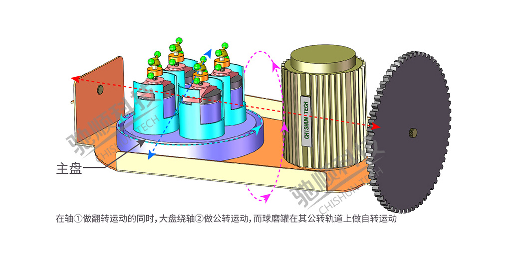 全方位行星式球磨機(jī)工作原理